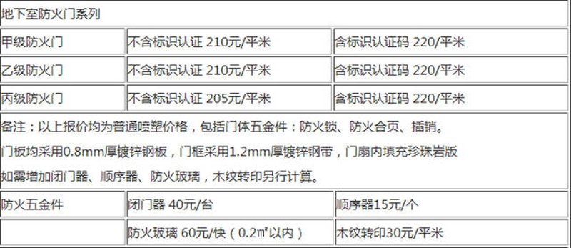 上海防火门：让家安全无忧